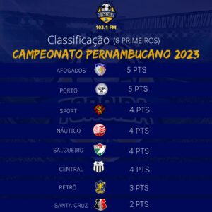 Pernambucano 2023: como as equipes se classificam e formato