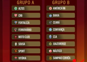 Veja os grupos da Copa do Nordeste 2025
